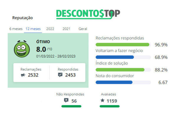 O Site Compra Certa é Confiável E Seguro? Vale A Pena?