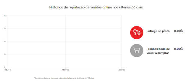 zattini é confiável ebit
