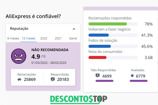 AliExpress é confiável e seguro para comprar?