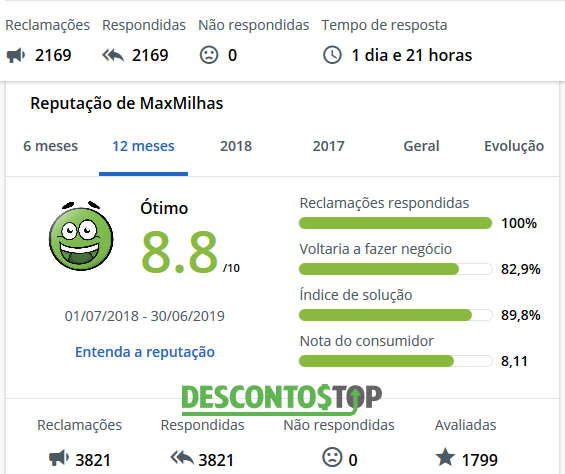 site da netshoes é confiavel