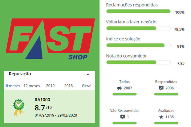 Suas Compras Online Store - Reclame Aqui