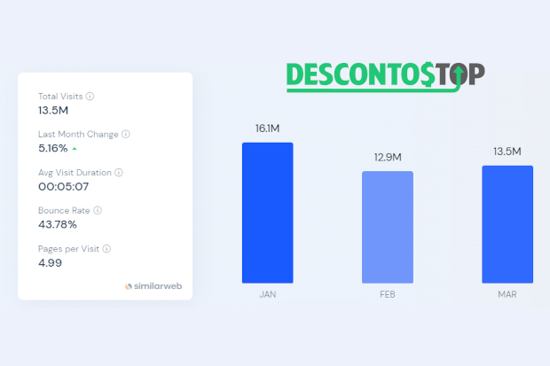 CUPOM DE DESCONTO KABUM! MARÇO 2022 + BÔNUS COM VÁRIAS DICAS PARA