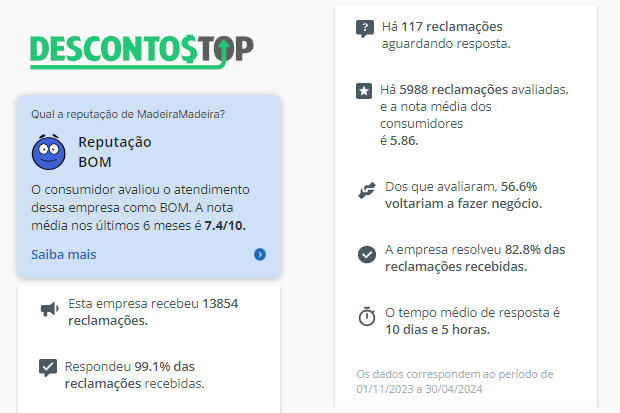 Captura de tela do site Reclame Aqui com os dados da Madeira Madeira.