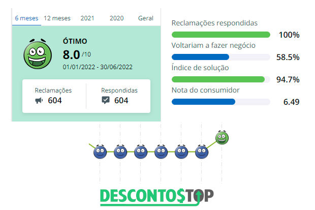 O site Girafa é confiável e seguro? Vale a pena comprar na loja?