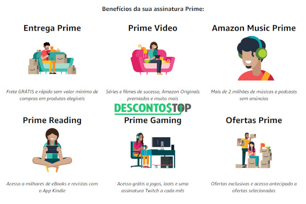 Captura de tela do site Amazon, com resumo dos benefícios da sua assinatura Amazon Prime